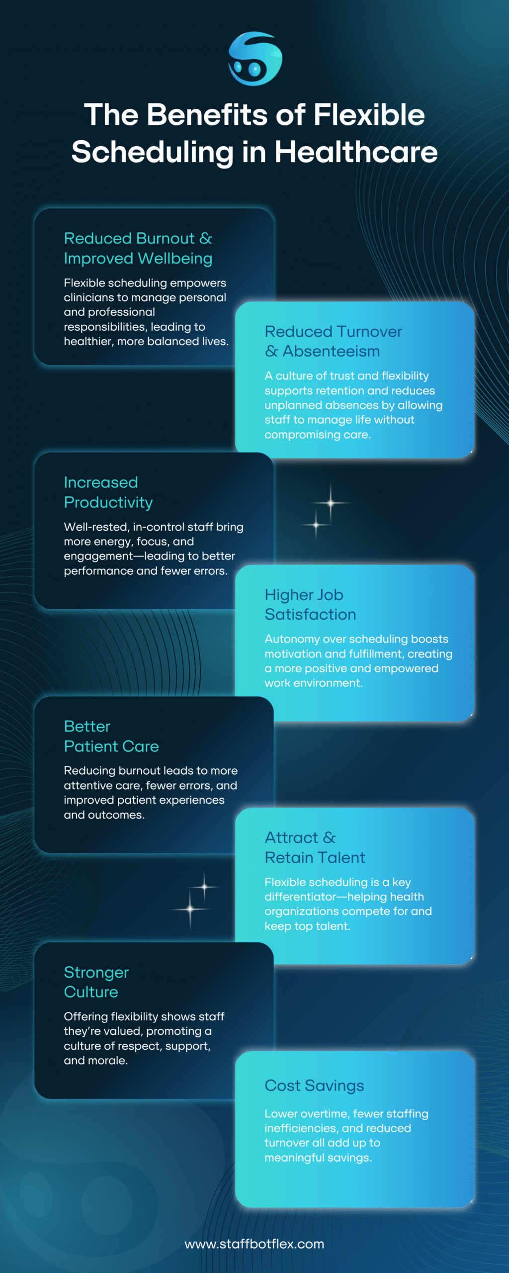 The benefits of flexible scheduling in healthcare infographic