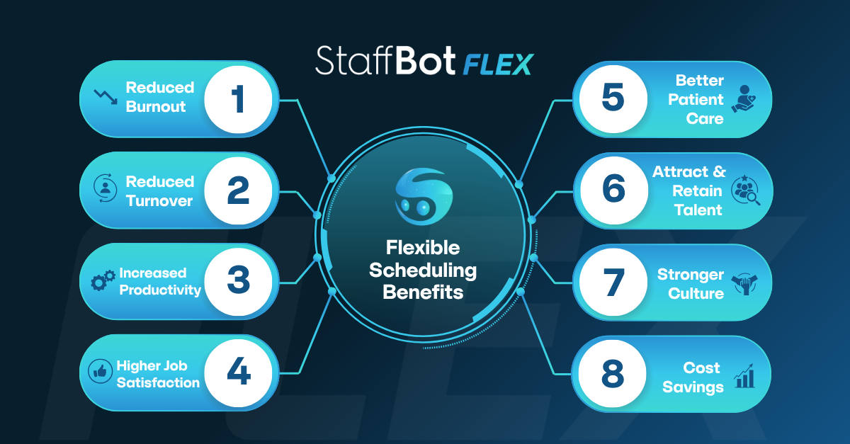 Benefits of flexible scheduling infographic